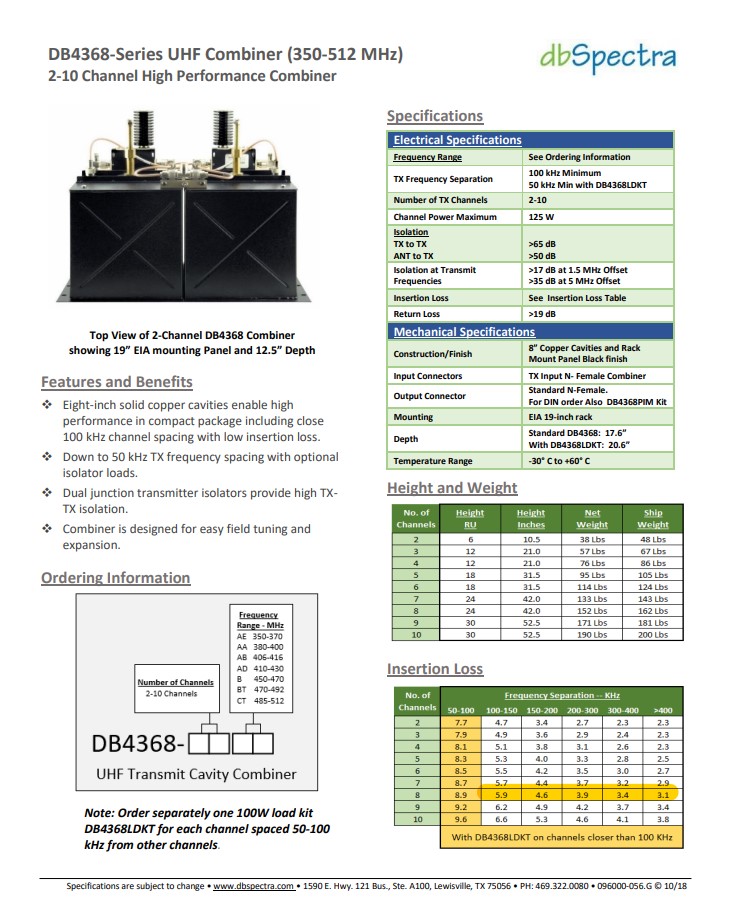 DB4368-Series UHF Combiner (350-512 MHz) 2 Ch High Performance Combiner