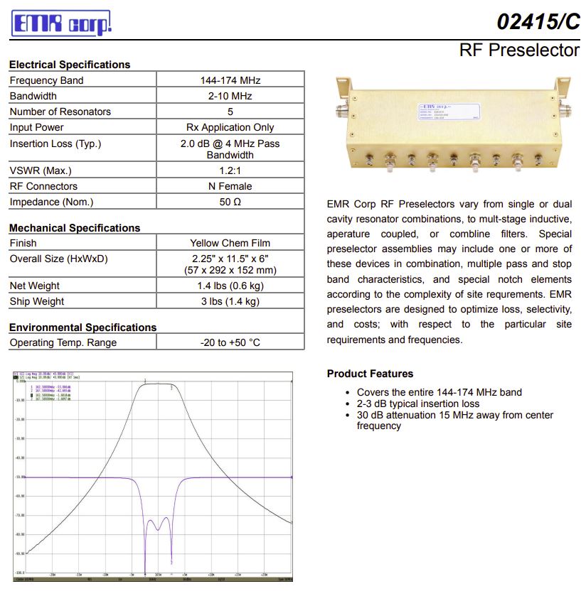 EMR 02415-C (144-174 MHz) Preselector