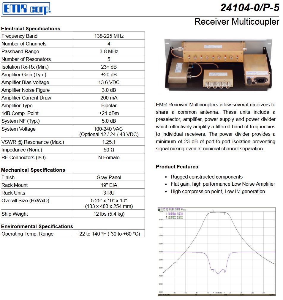 EMR CORP RX MULTICOUPLER 138-225 MHz (204316/2A_24104-0/P5)