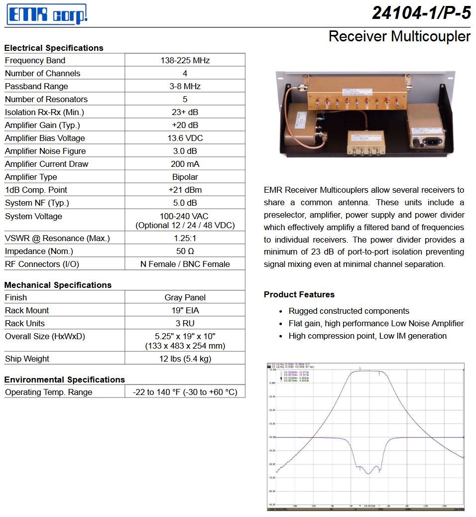 SINCLAIR 3-CH 6 CAV VHF COMBINER WITH 4-PORT EMR RX MULTICOUPLER