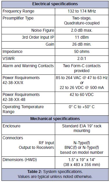 TX RX SYSTEMS RX MULTICOUPLER 118-174Mhz (42-33-01-04N)