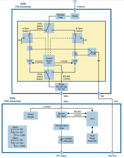 Bird Technologies Group TTA System Control Unit 792-824Mhz (428B-83H-01-C-110)