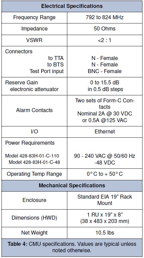 BIRD TECHNOLOGIES GROUP TTA SYSTEM CONTROL UNIT 792-824 MHz (428-83H-01-CG)