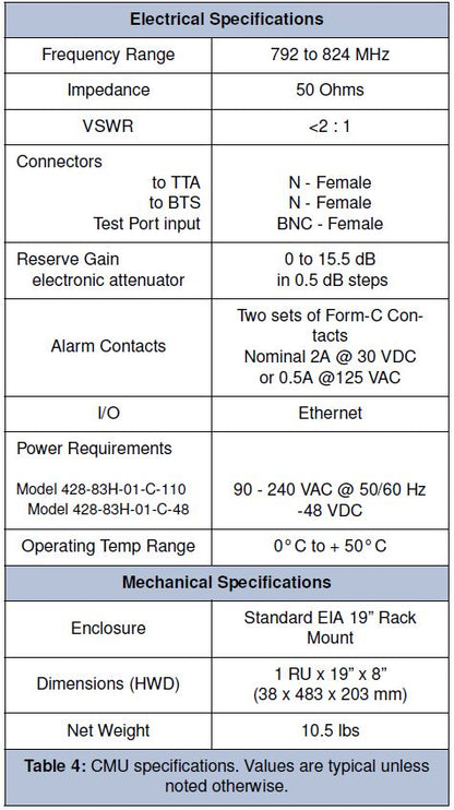 BIRD TECHNOLOGIES GROUP TTA SYSTEM CONTROL UNIT 792-824 MHz (428-83H-01-CG)