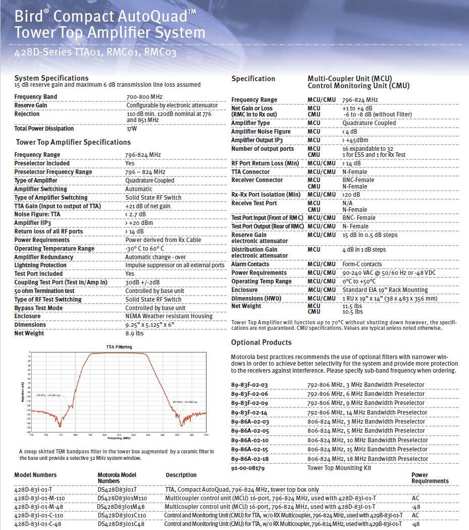 BIRD TECHNOLOGIES TTA SYSTEM CMU CONTROL UNIT 796-824 MHz (428D-83I-01-C-110)