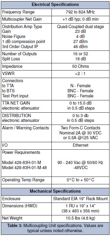 TX RX SYSTEMS BTG Rx Multicoupler 792-824 MHz (429-83H-01-M)