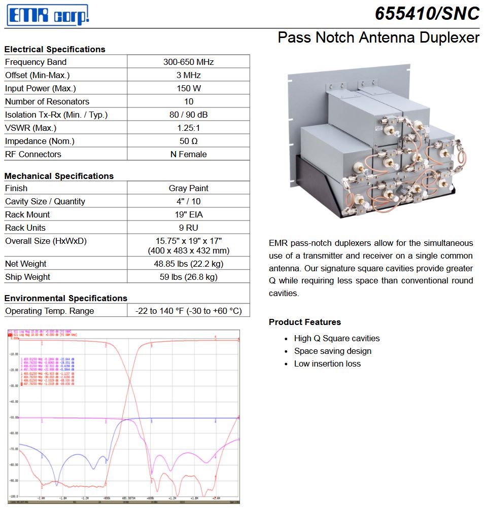 EMR W65522-7DC CS - Two Channel UHF Combiner/655410-SNC Duplexer