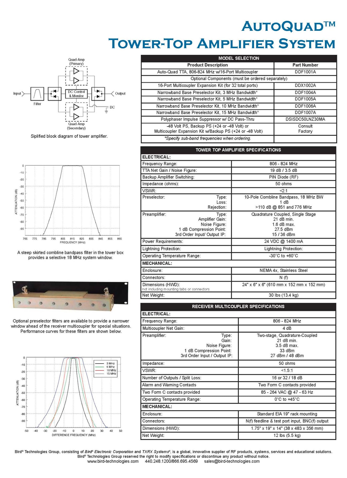 BTG TX RX SYSTEMS 800 MHz RX MULTICOUPLER (DDF1002A)