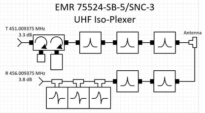 EMR 75524-SB-5, SNC-3 ISO-PLEXER