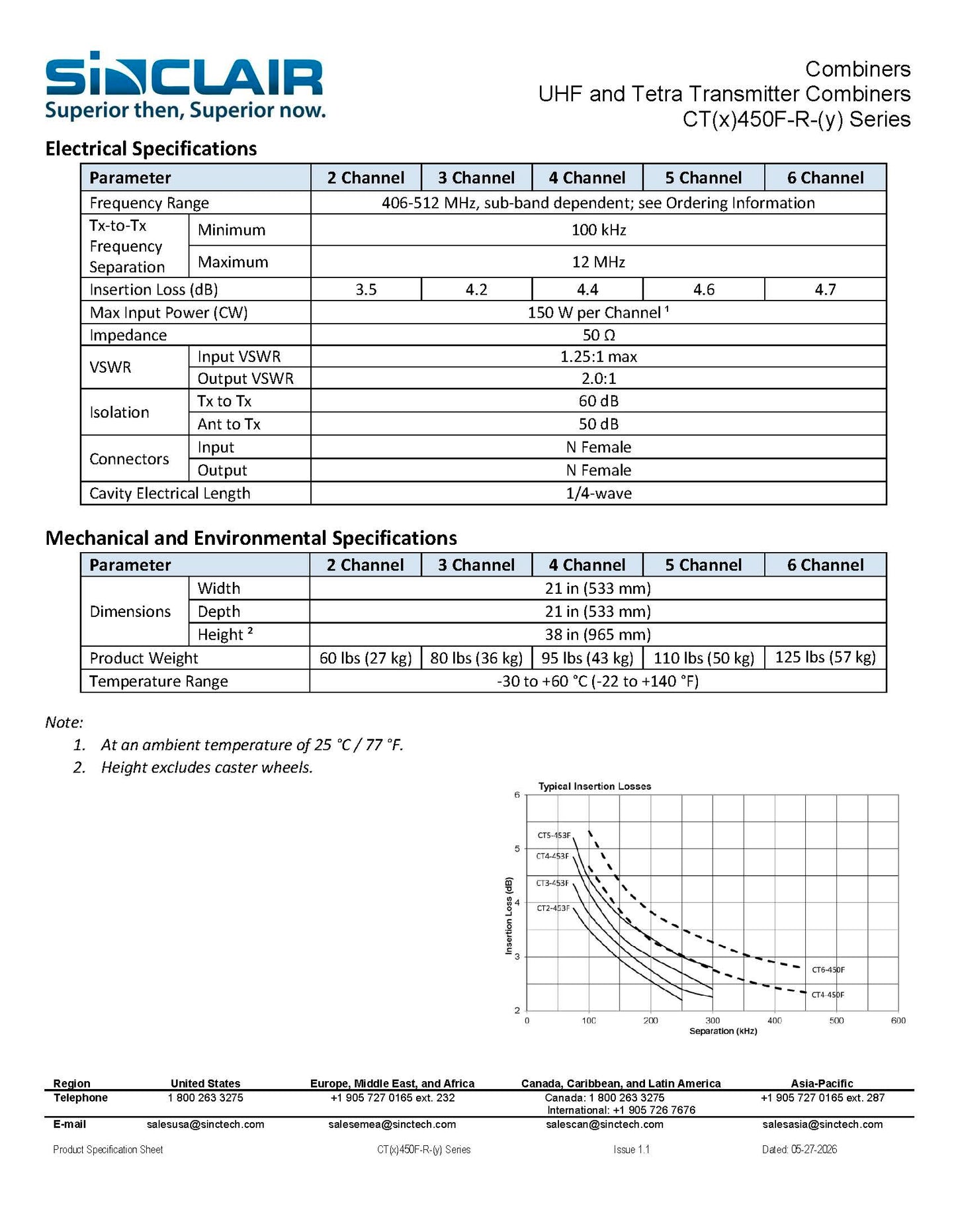 SINCLAIR CT4-450F 4CH UHF 10” Cavity COMBINER W/ WINDOW FILTER AND RX MULTICOUPLER  406-512 MHz
