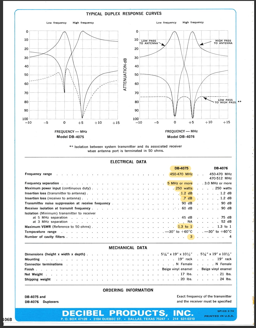 DECIBEL PRODUCTS INC TRANSCEIVER DUPLEXER 450-470 MHz (DB-4076)