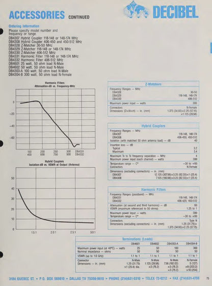 Decibel DB4329 VHF Z-Matcher Impedance Matching Network – Right Angle Connector
