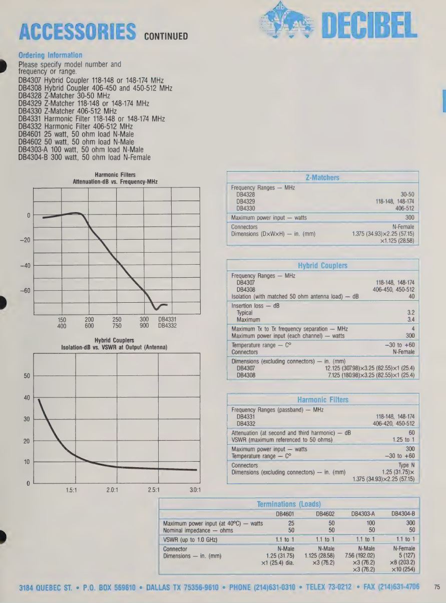Decibel DB4332-A (406-512 MHz) Harmonic Filter