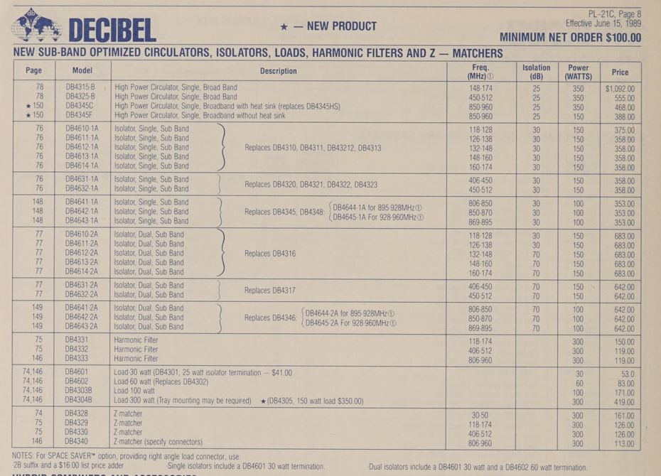 Decibel DB4329 VHF Z-Matcher Impedance Matching Network – Right Angle Connector