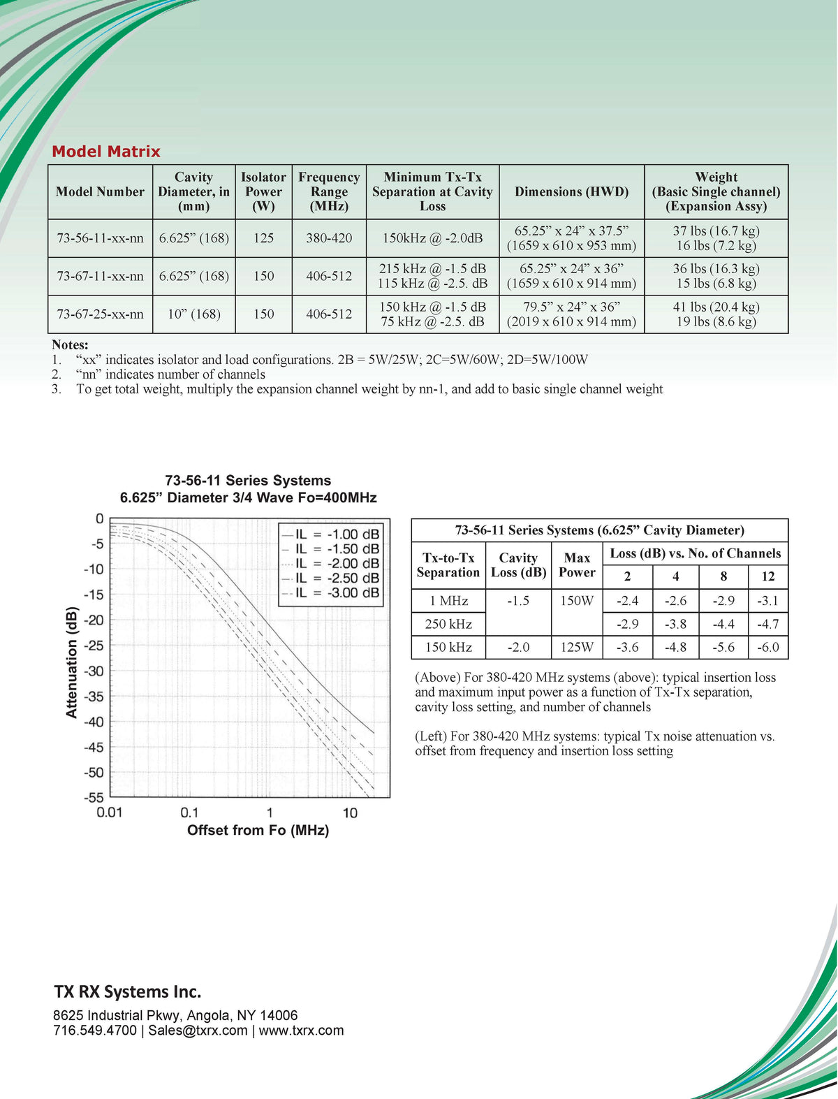 Bird/TxRx (TXRX 73-67-11) UHF Combiner Expansion Cavity