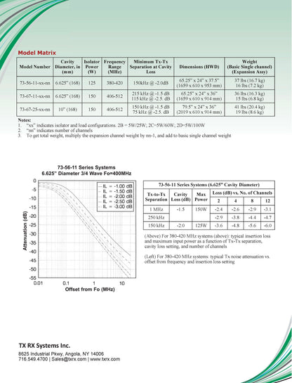 Bird/TxRx (TXRX 73-67-11) UHF Combiner Expansion Cavity