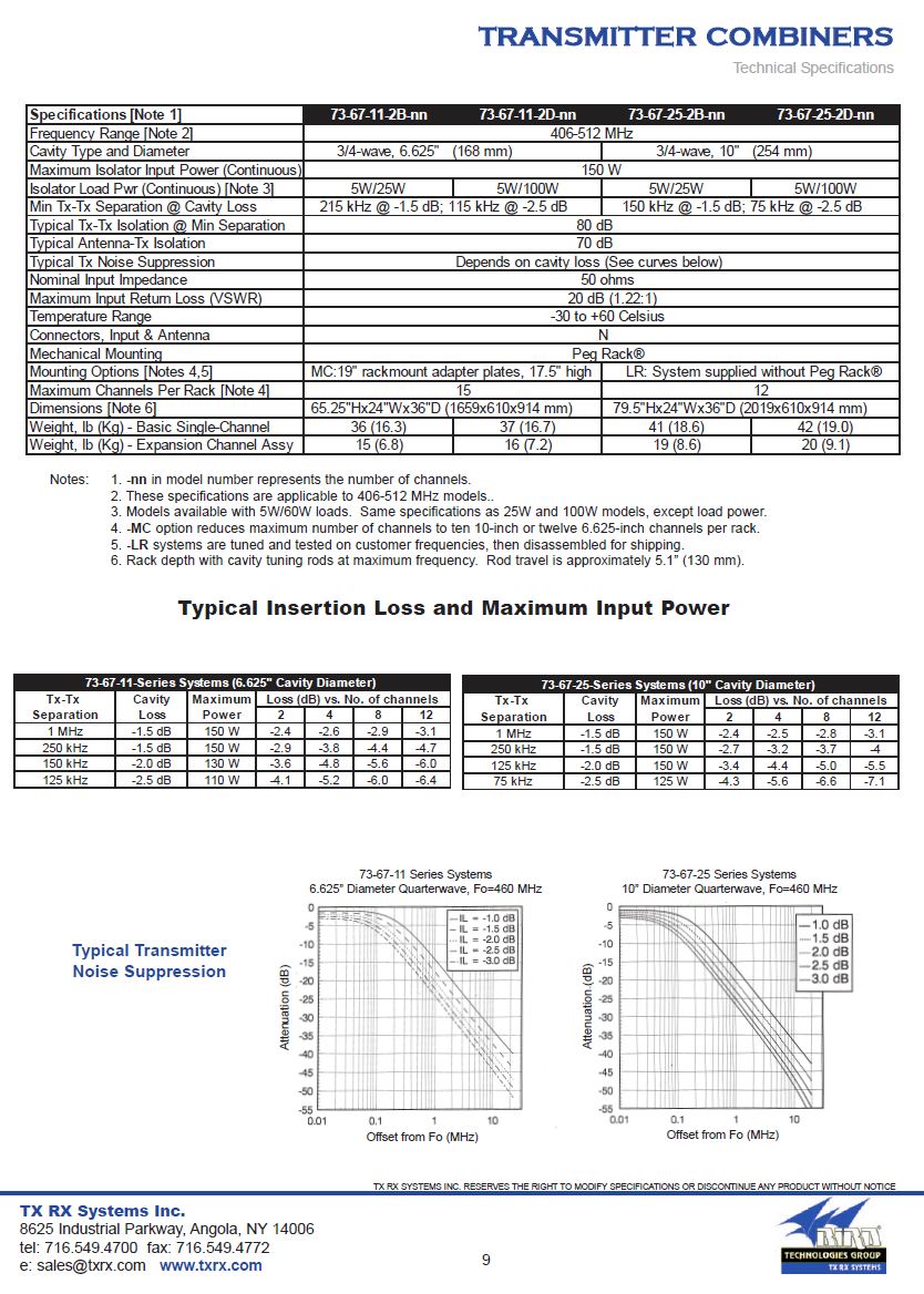 Bird/TxRx (TXRX 73-67-11) UHF Combiner Expansion Cavity