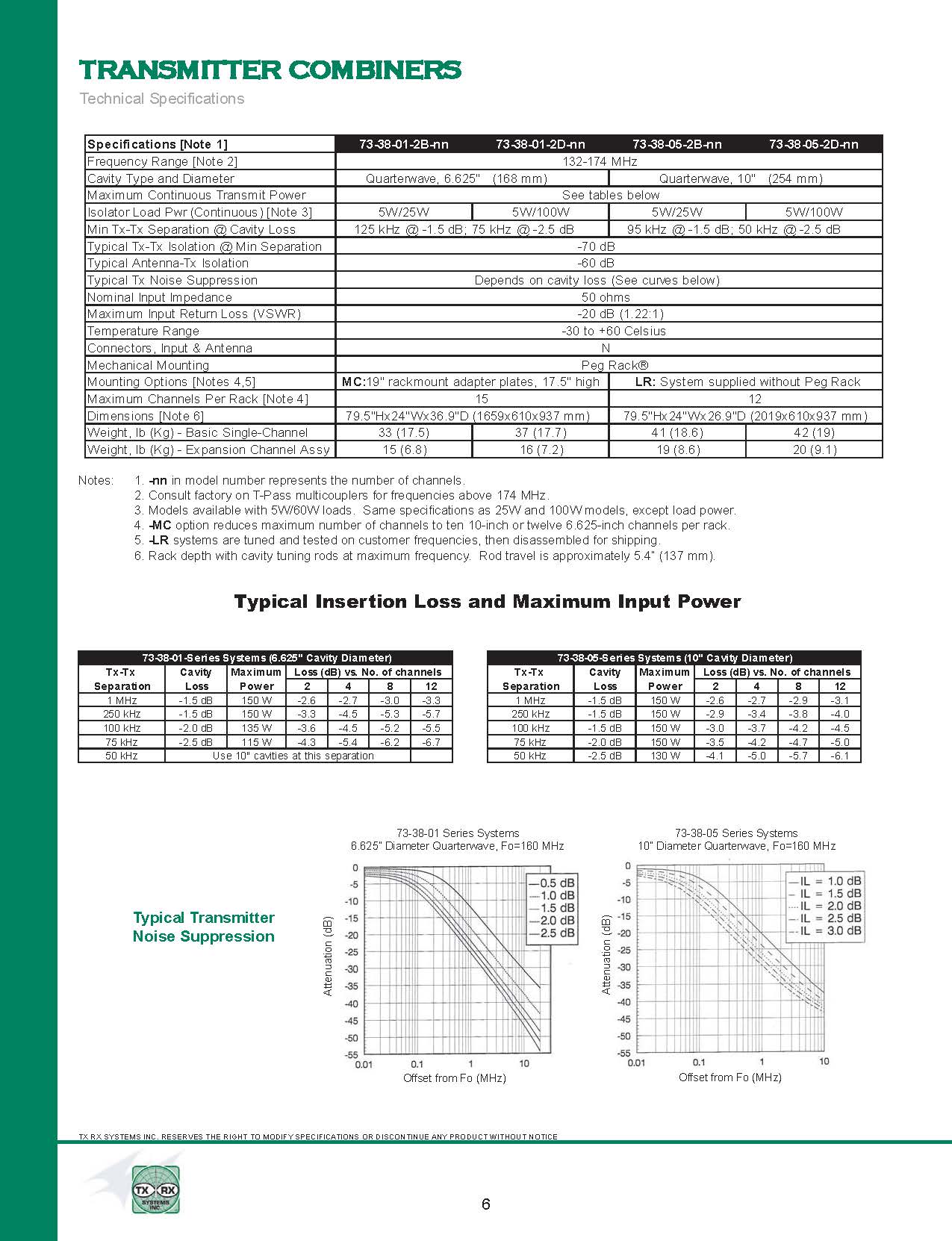 TXRX Systems T-Pass VHF 2-Channel 12-Cavity Duplexer (148-174 MHz)