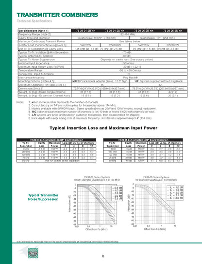 TXRX Systems T-Pass VHF 2-Channel 12-Cavity Duplexer (148-174 MHz)