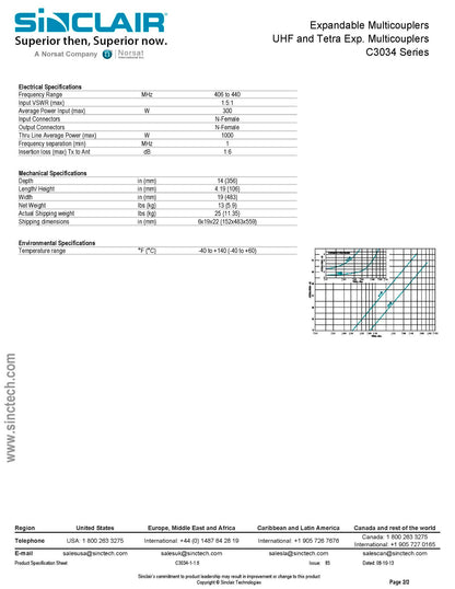 SINCLAIR EXPANDABLE MULTICOUPLER 403-440Mhz (C3034-1-1.6)
