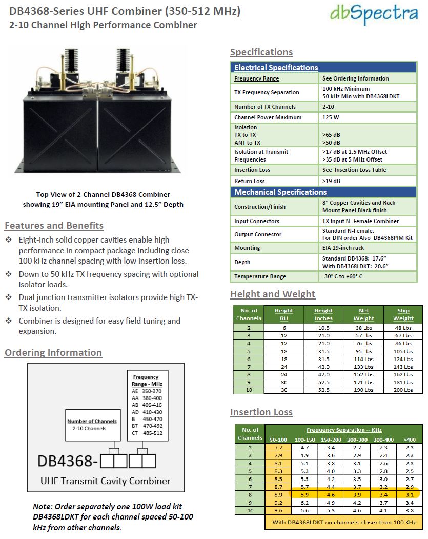 DB Spectra DB4368 2-Ch Combiner (2-10 channels)