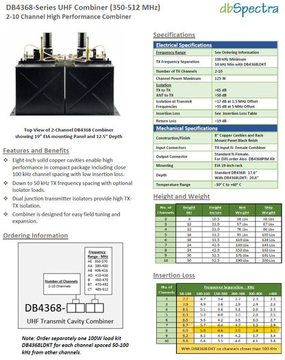 DB Spectra DB4368 2-Ch Combiner (2-10 channels)
