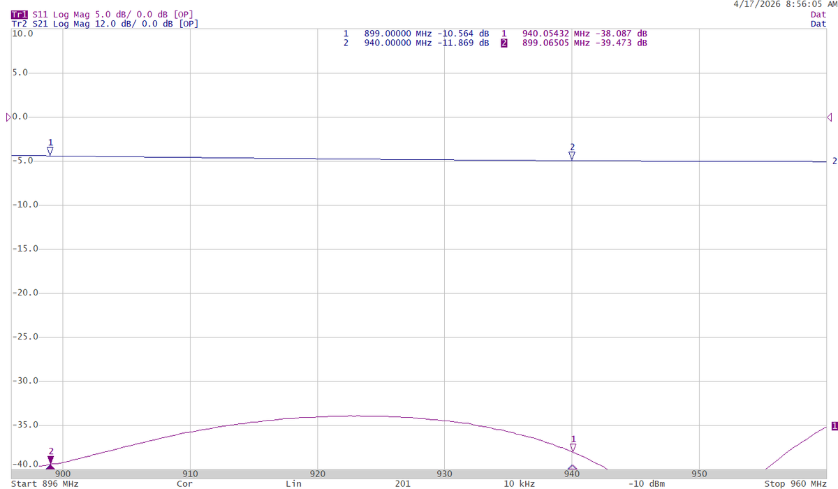 DBSPECTRA ACV2910J1MO (898-960 MHz) Varilator