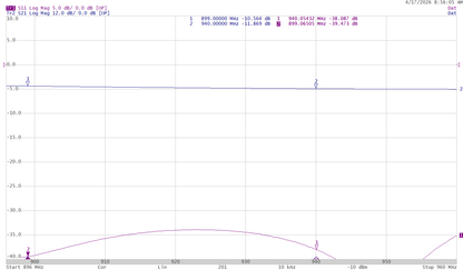 DBSPECTRA ACV2910J1MO (898-960 MHz) Varilator