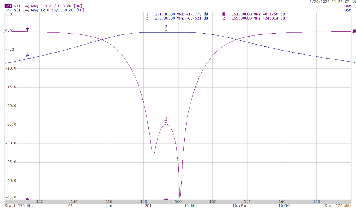 dbSpectra SPD-770 (144-174 MHz) Helical Filter