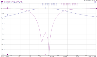 dbSpectra SPD-770 (144-174 MHz) Helical Filter