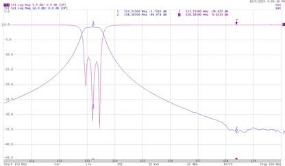 dB Spectra VHF 6-Cavity Bandpass Duplexer (148-174 MHz)   Works on 2 MHz public