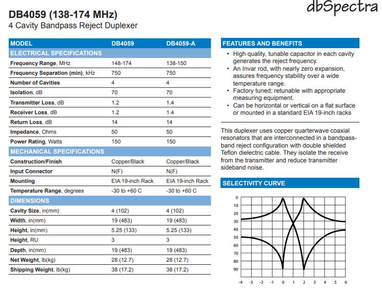 dbSpectra VHF Duplexer 148-174 Mhz (DB4059)