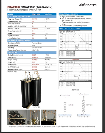 DBSPECTRA DSWF-1004 VHF Window Filter