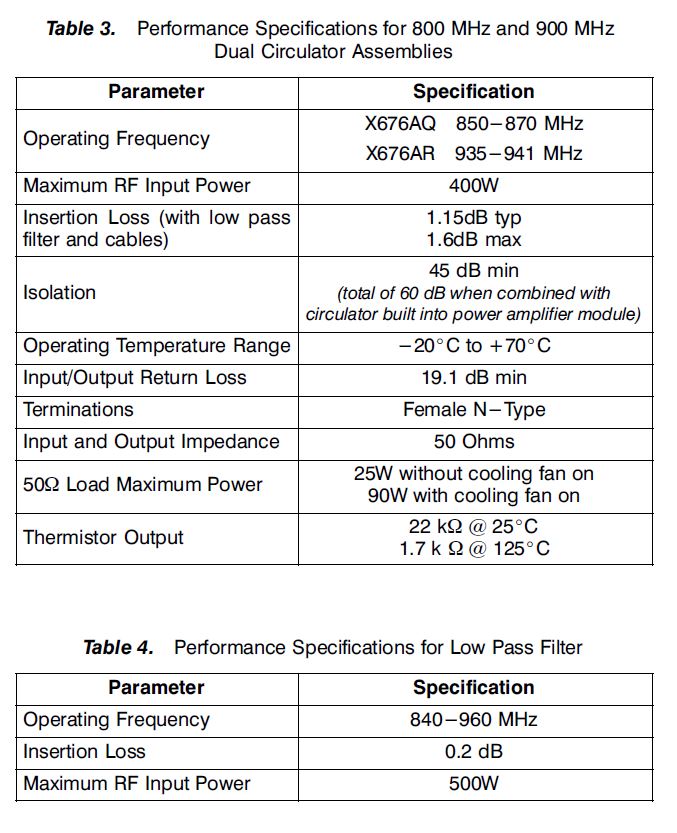 Motorola-Alcatel 800Mhz Dual Junction Intermod Panel 850-870 MHz
