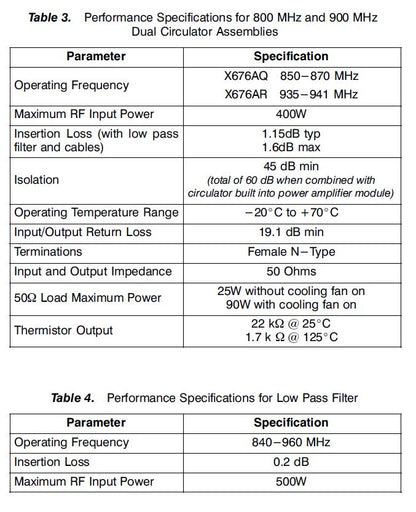 Motorola-Alcatel 800Mhz Dual Junction Intermod Panel 850-870 MHz