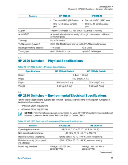 HP Procurve 2620-24 switch (J9623A)