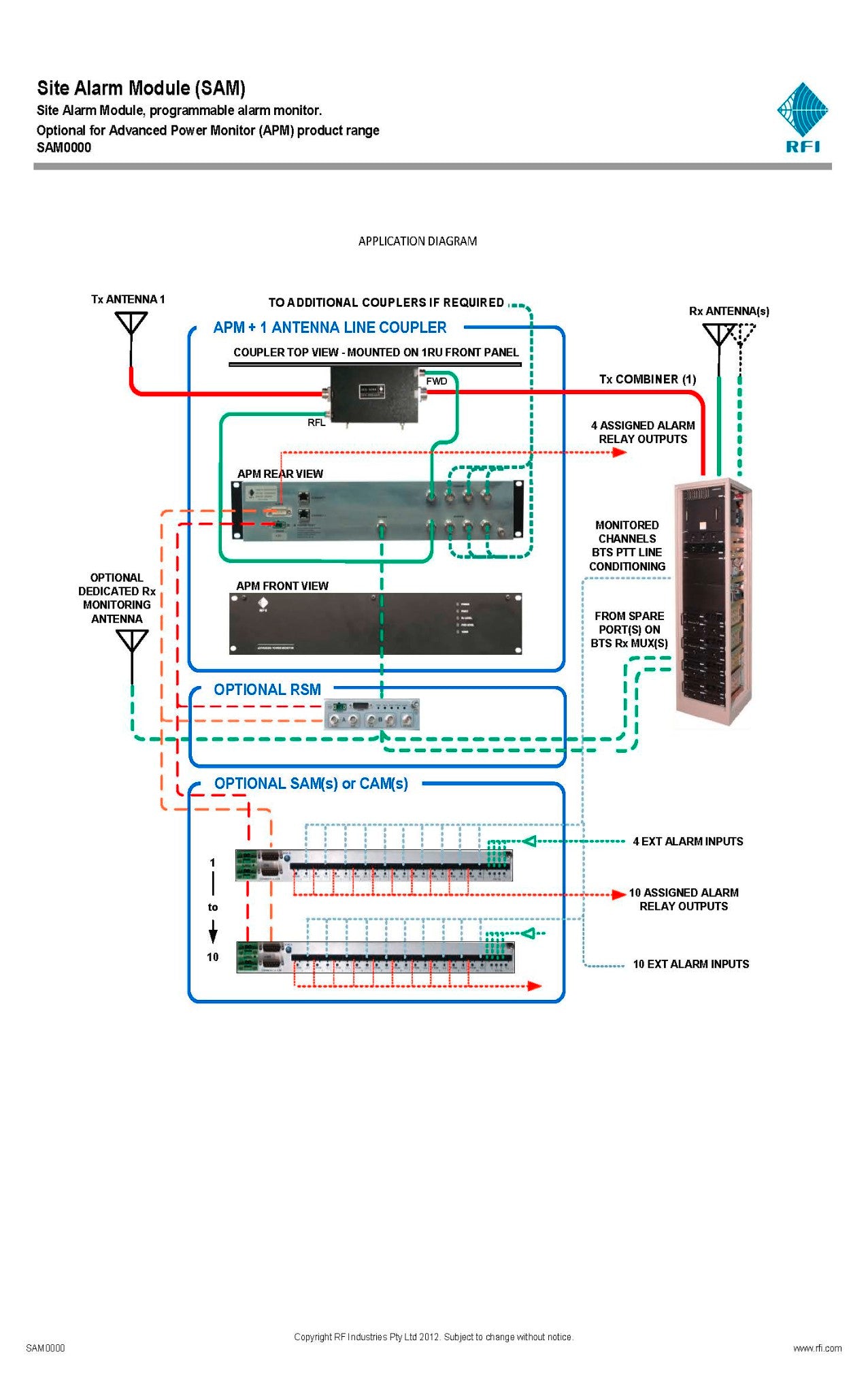RFI SITE ALARM MODULE (SAM0000)