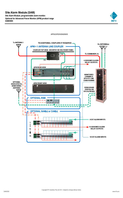 RFI SITE ALARM MODULE (SAM0000)