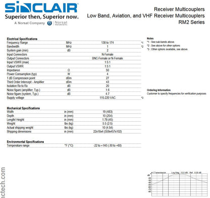 SINCLAIR RECEIVER MULTICOUPLER 132-174 MHz (RM201-208S1B)