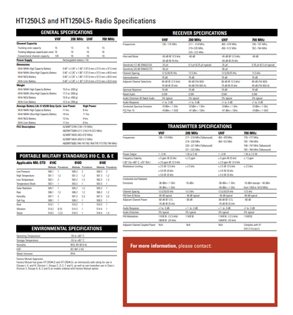 Motorola HT1250 LS+ UHF 450-512 MHz 4 Watt 32 Channel Radio (Ltd Keypad)