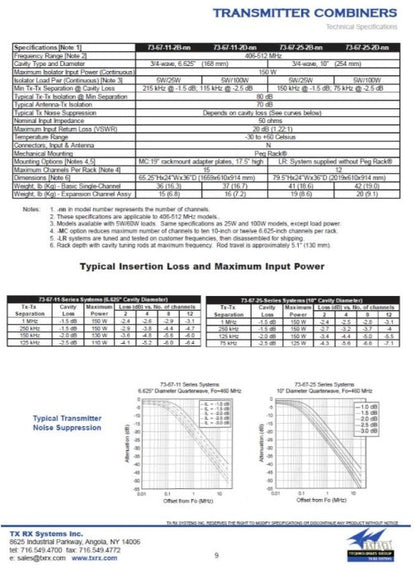 TX/RX Bird UHF 4 Channel Combiner 440-520 Mhz 150W