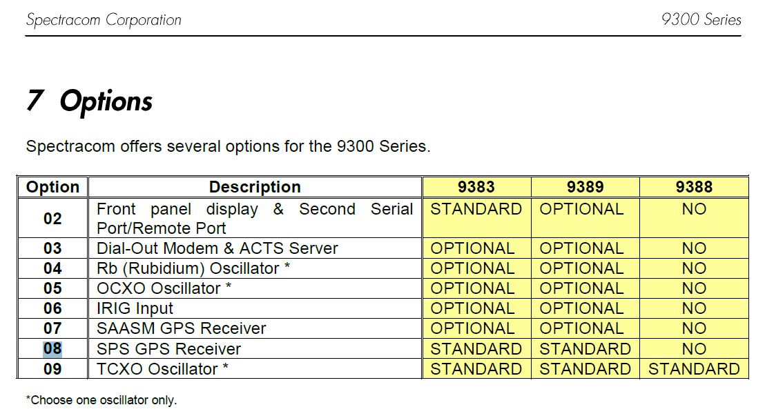Spectracom Netclock Time Server Model 9383 Opt 05, 08
