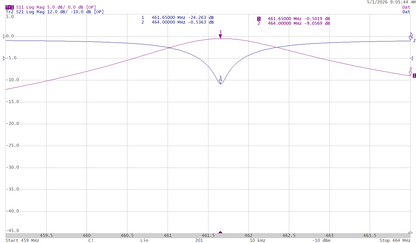 TELEWAVE (TWNC-4504-1) 400-512MHz notch cavity