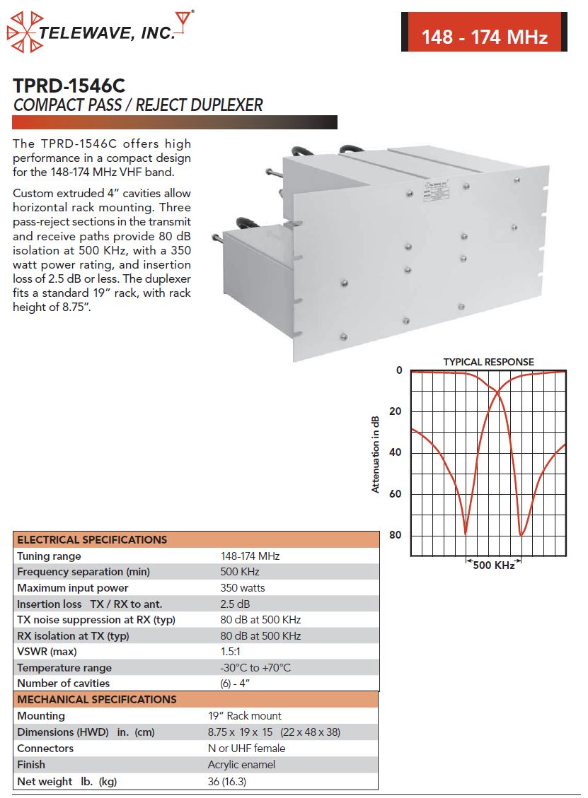 TELEWAVE INC 6-CAVITY DUPLEXER 148-174 MHz (TPRD-1546C)