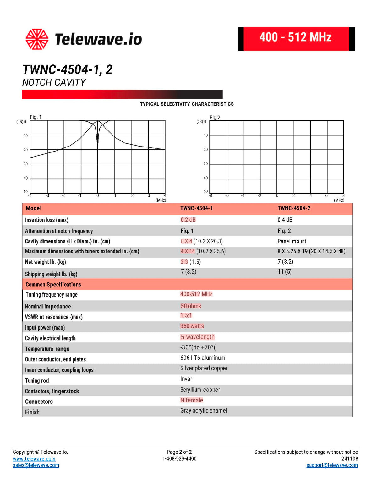 TELEWAVE (TWNC-4504-1) 400-512MHz notch cavity