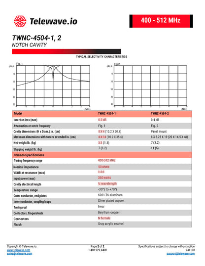 TELEWAVE (TWNC-4504-1) 400-512MHz notch cavity