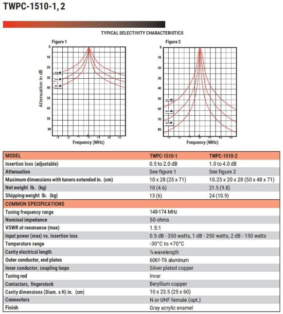 Telewave 10 Inch Bandpass Cavities (TWPC-1510-2)