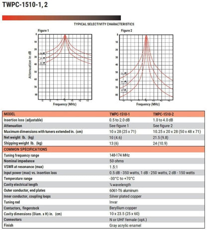 Telewave 10 Inch Bandpass Cavities (TWPC-1510-2)