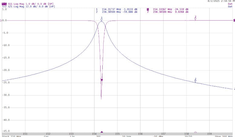 Telewave 10 Inch Bandpass Cavities (TWPC-1510-2)