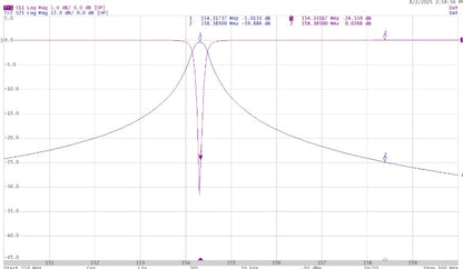 Telewave 10 Inch Bandpass Cavities (TWPC-1510-2)
